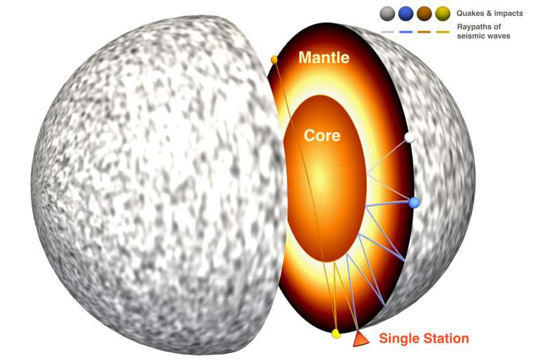 ANU scientists use deep planetary scan to confirm Martian core