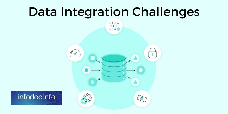Data Integration Challenges