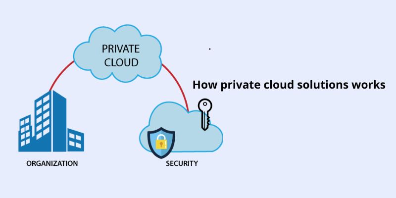 How private cloud solutions works