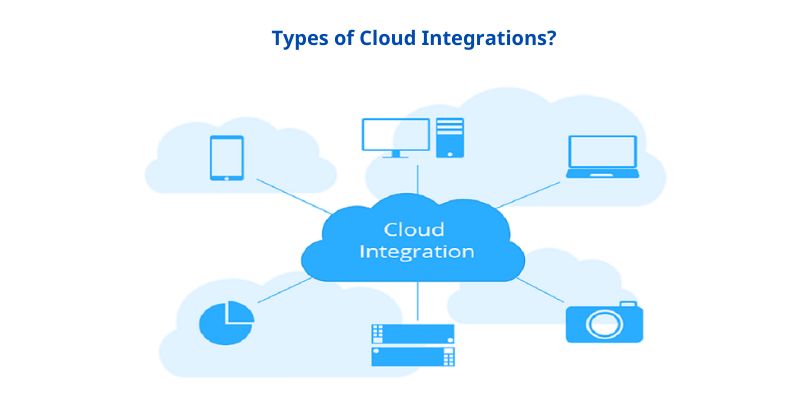Types of Cloud Integration